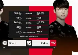 蒂姆焦点对战，Scout与30激战中国队分钟，败北胜负难料！